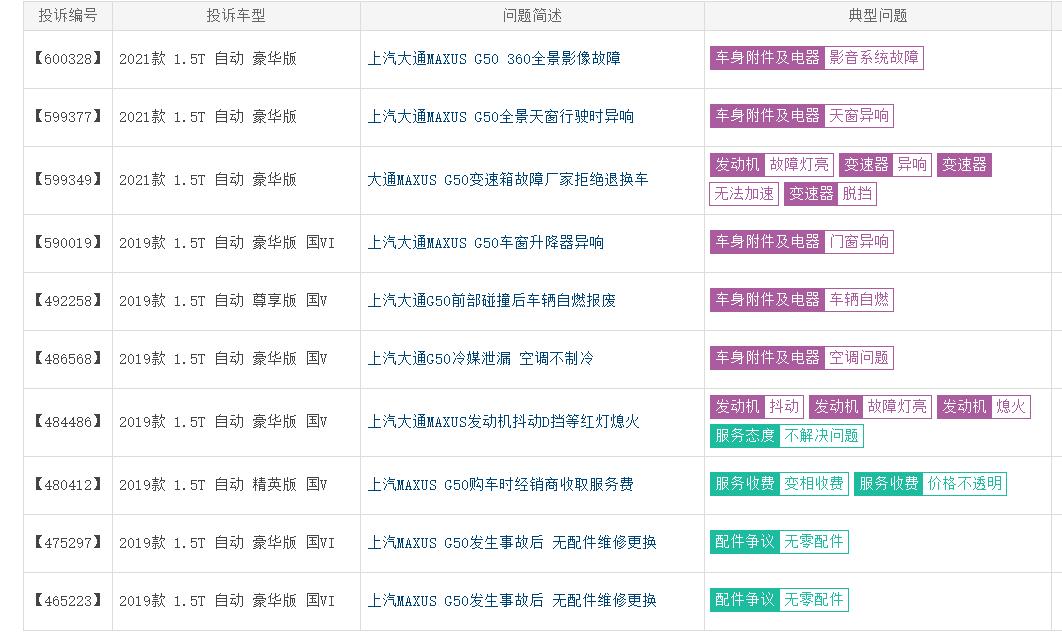 图片[5]_提车当天变速箱就发生故障 大通G50卖不动 都怪质量差？_5a汽车网