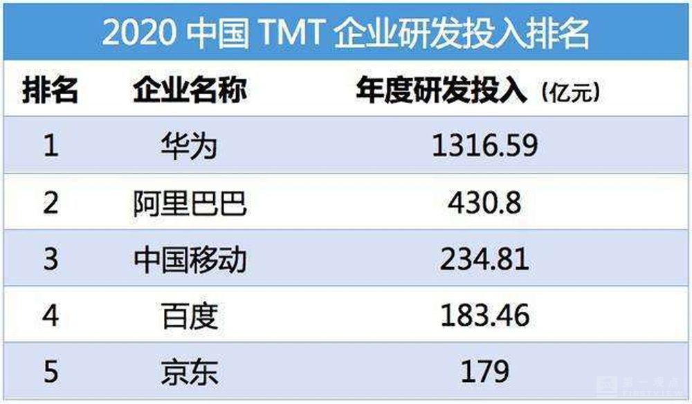 关于“华为出售手机业务”谣言的一些大胆猜测，可能这才是真相