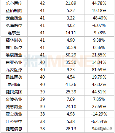 353只医药股市值排行榜出炉：首只6000亿市值医药股诞生