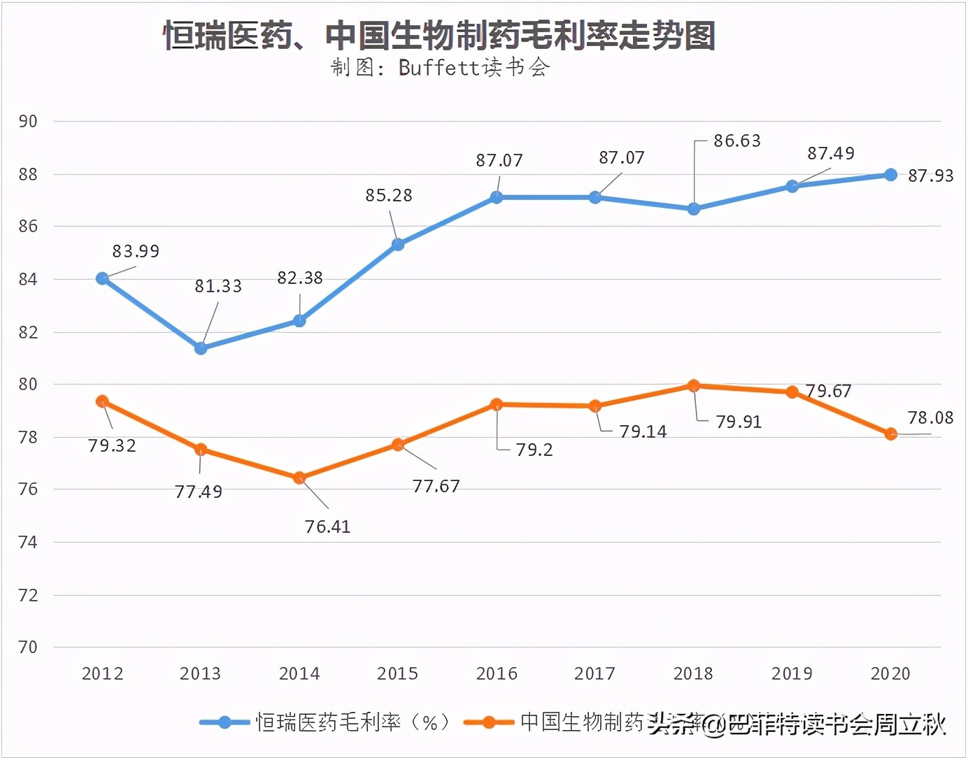 飞奔的白马挂了么？恒瑞医药2020业绩解读