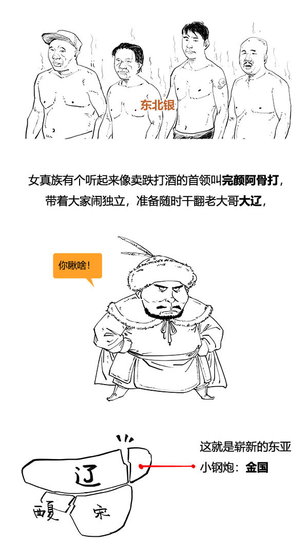 一口气看完宋史