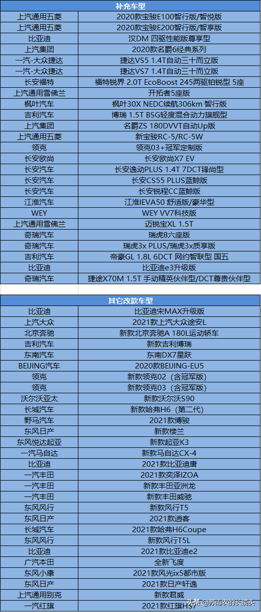 8月新车回顾：自主品牌提前发力 不给北京车展留余地？