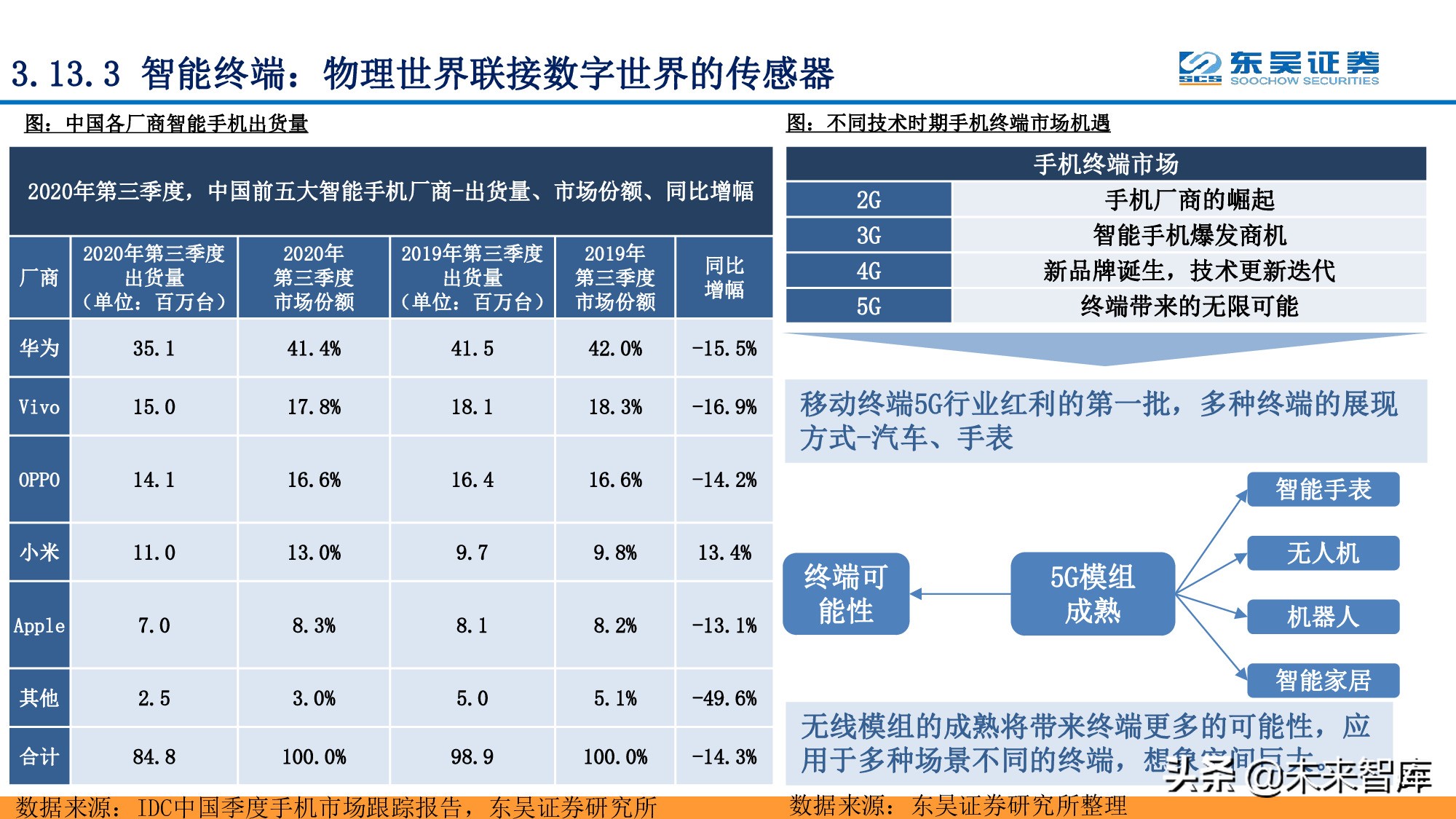 全面拥抱“数字加+”：从数字新基建到数字平台及服务