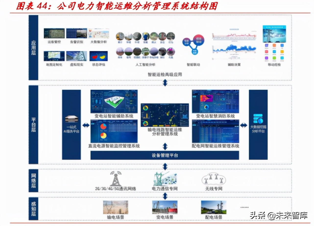 电力数字化专题报告：乘智能化浪潮，智能运检为电网保驾护航