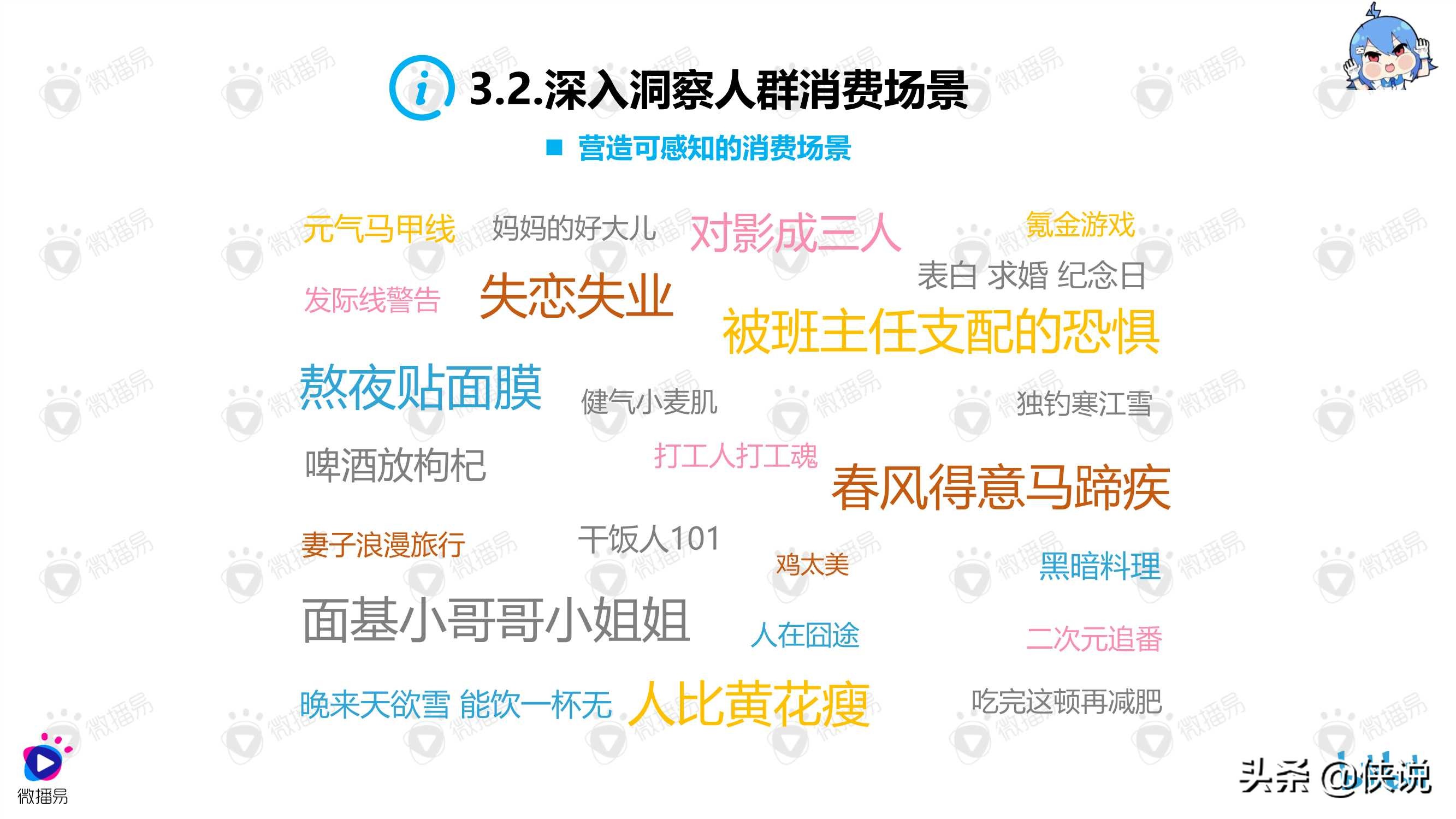 B站品牌年轻化营销方法论（微播易）