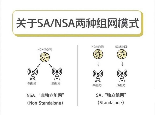 最全5G知识科普 看完这篇和网上的各种谣言说再见