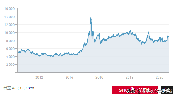 红利指数基金买哪个最好？搞清楚这四大红利指数是核心