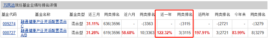 医药主题基金大PK：广发医疗、中欧医疗、交银医药、融通健康