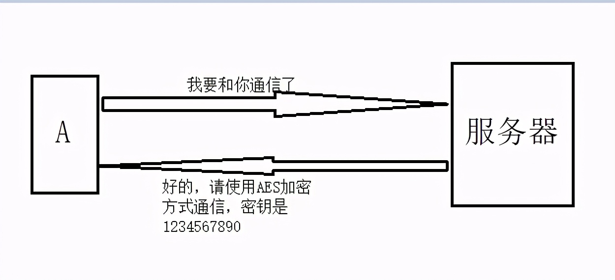 从HTTP到HTTPS，原来这么简单