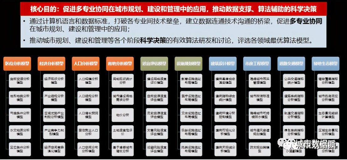 ���ֹ滮����ζ���滮��ҵ���»�������Ŀ�������