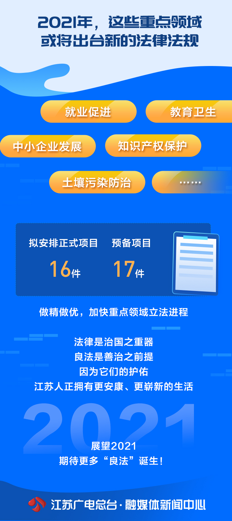 @江苏人&nbsp;，这些法规正影响你我的生活