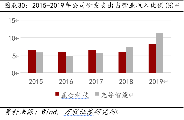 赢合科技深度解析：锂电设备整线龙头，电子烟加持未来可期