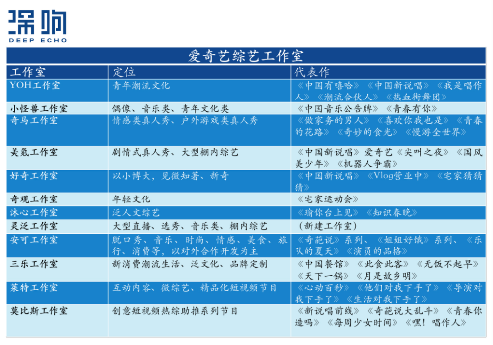 青春有你2落幕，盘点一下爱奇艺的爆款综艺