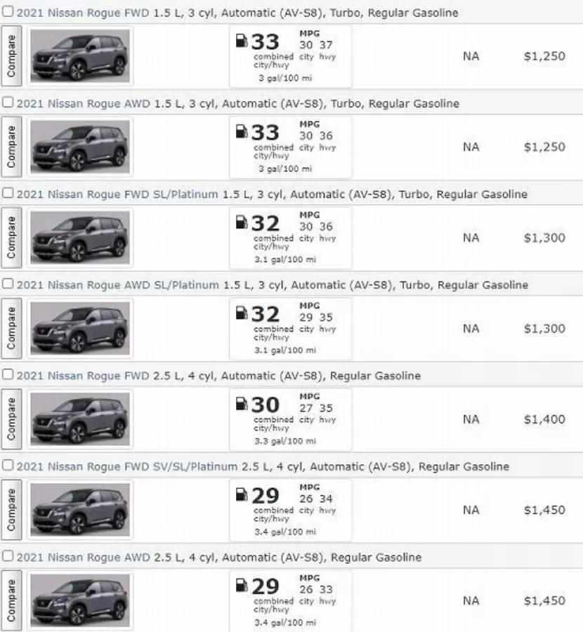 全新奇骏或将搭载8AT变速箱；途胜L在4月内上市