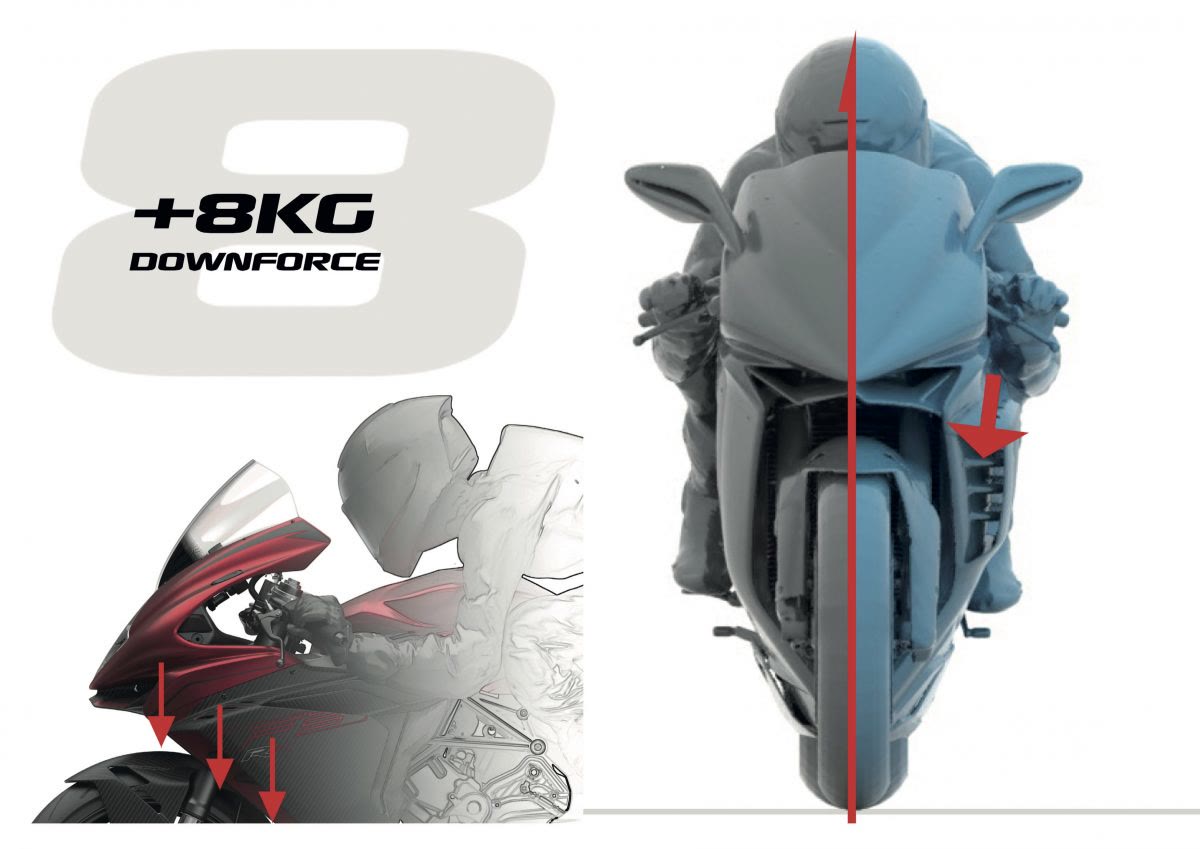 2022�¹�˹��F3 RR���������Ͷ�������������������ϵͳȫ��ǿ��