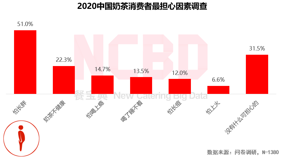 2020燒仙草報(bào)告發(fā)布：1億人愛(ài)喝的燒仙草，一年賣出約5億杯