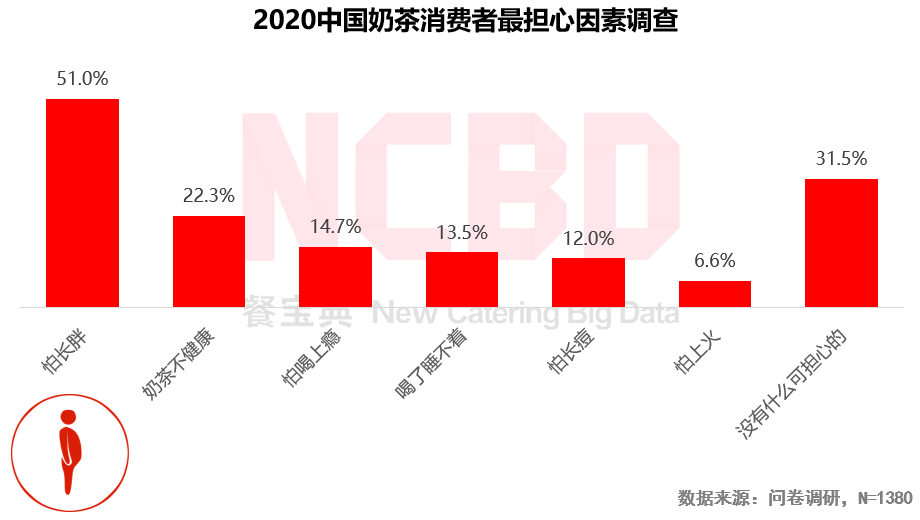 2020烧仙草报告发布：1亿人爱喝的烧仙草，一年卖出约5亿杯