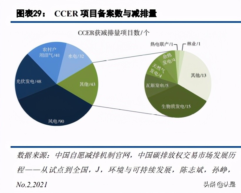 碳交易专题报告：碳市场的未来，从区域看全国