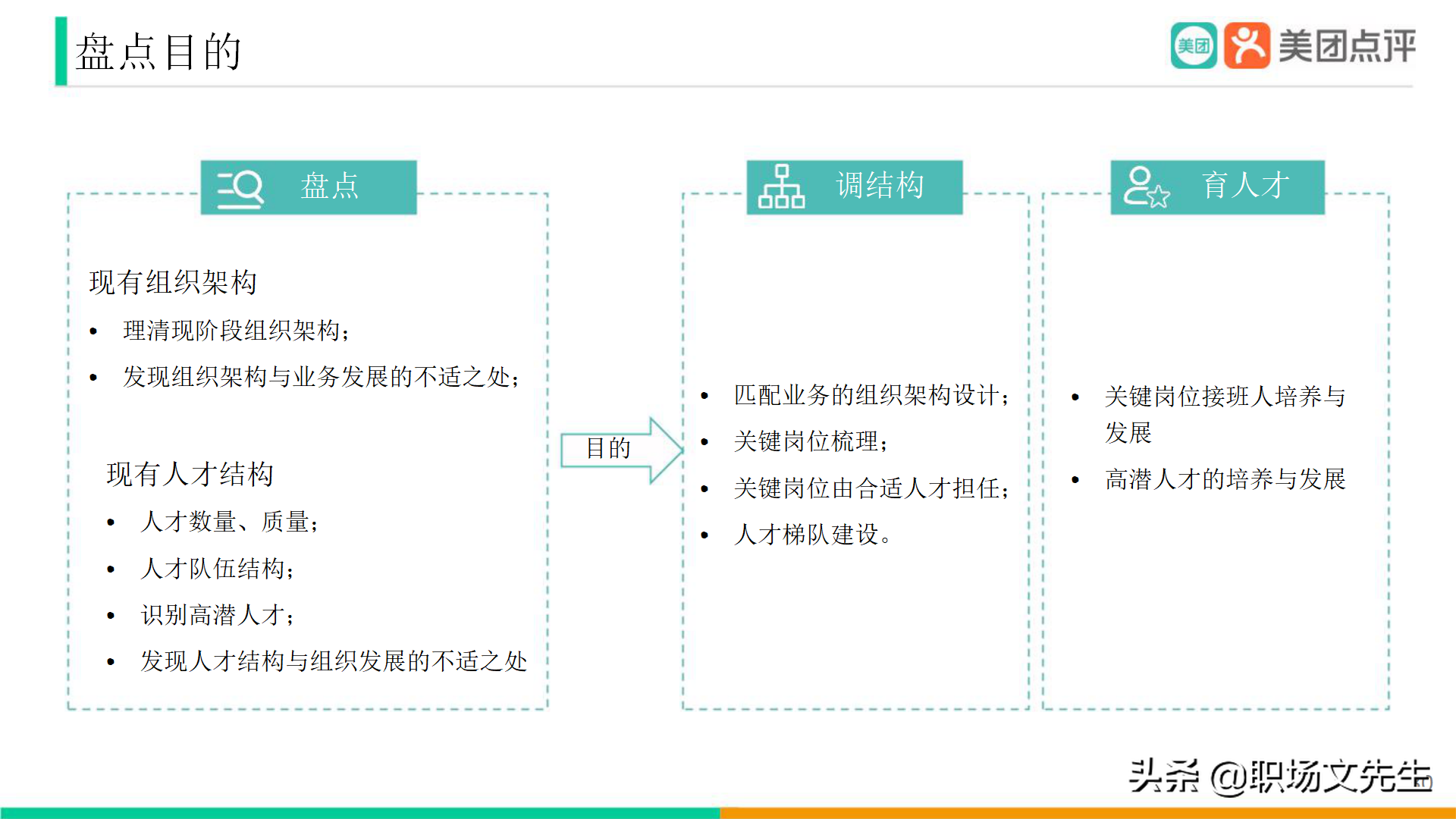 美團公司帶兵工具：82頁美團人才管理地圖，工具即是思維