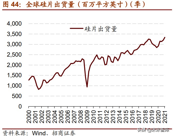 新材料产业153页深度研究报告：七大方向全面梳理（上篇）