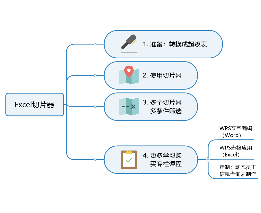 Excel切片器，只需轻点几下，就能轻松得到我们想要的结果