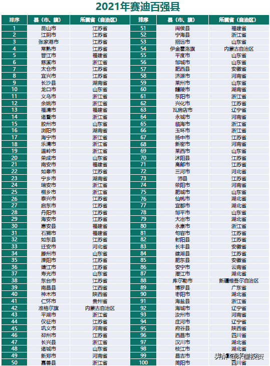 最新！中国县城100强