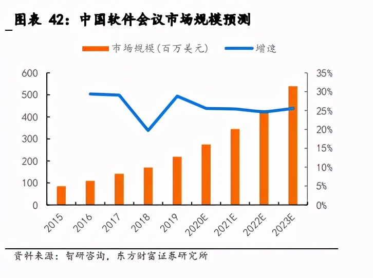 5G专题报告：关注室内覆盖及云化物联下的行业应用机会