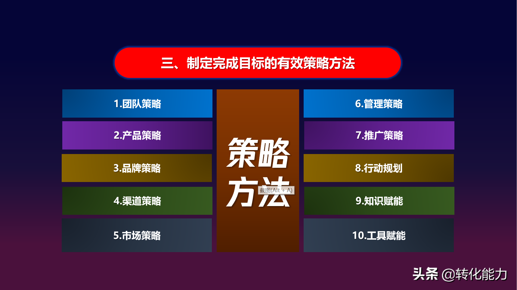 2021年度规划怎么做？核心就是这点事