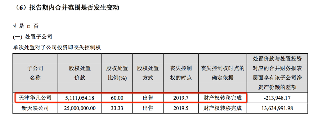 虞书欣翻红、30多位艺人出走，华策经纪业务“大洗牌”？