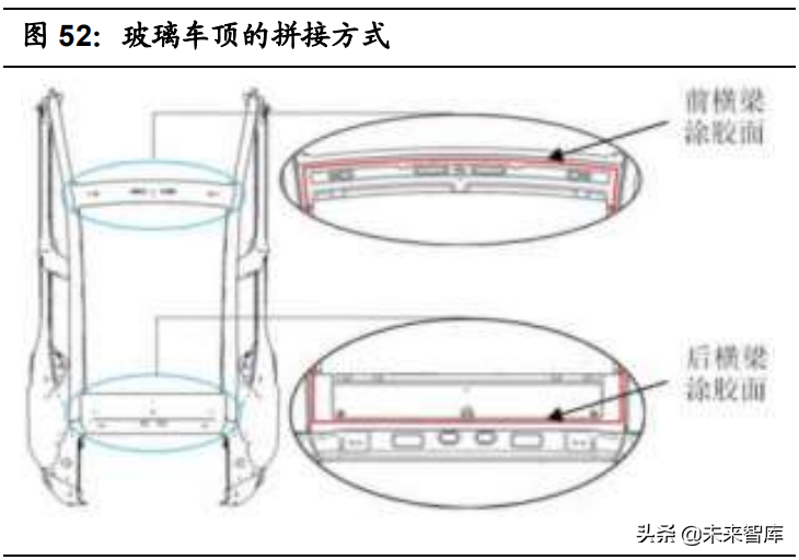 汽车玻璃车顶市场研究：2021年渗透率有望超5%