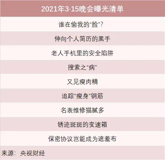 今年最新“3.15”曝光来了