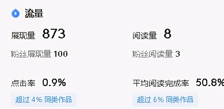 辛辛苦苦寫的文章，展現量總是很少，找到原因才是關鍵