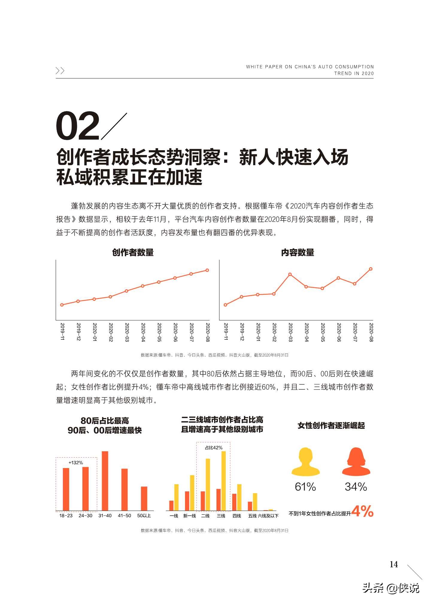 2020中国汽车用户消费洞察白皮书