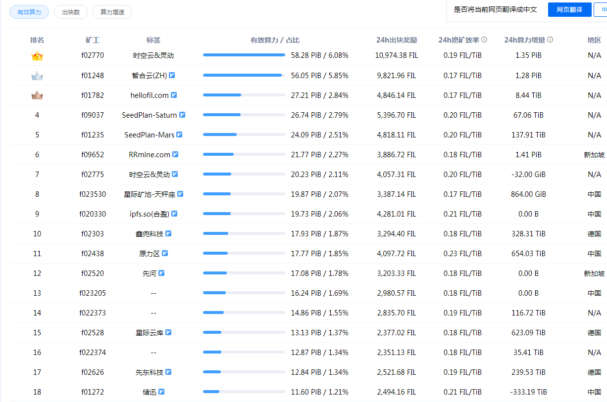 ipfs矿机哪家好？多长时间回本？