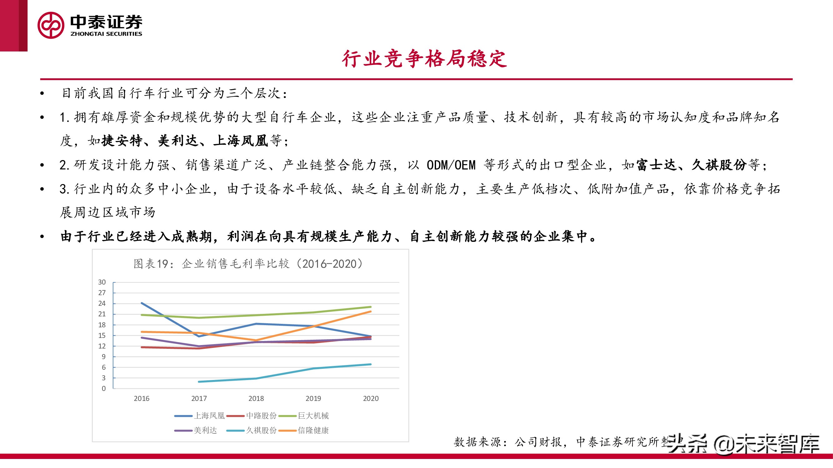 微出行行业专题研究报告
