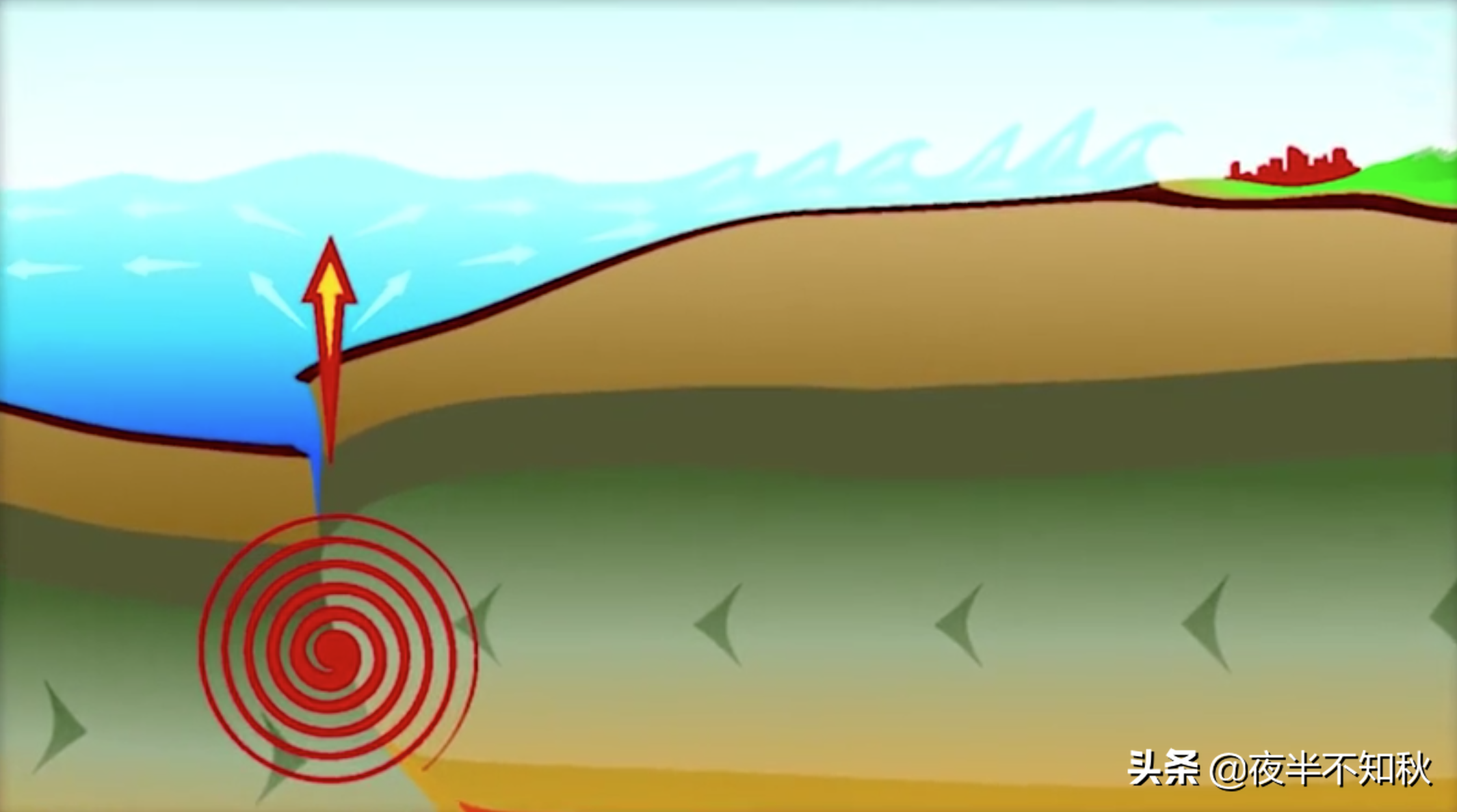 疯狂的科学家！差点毁灭人类的10个科学实验！看