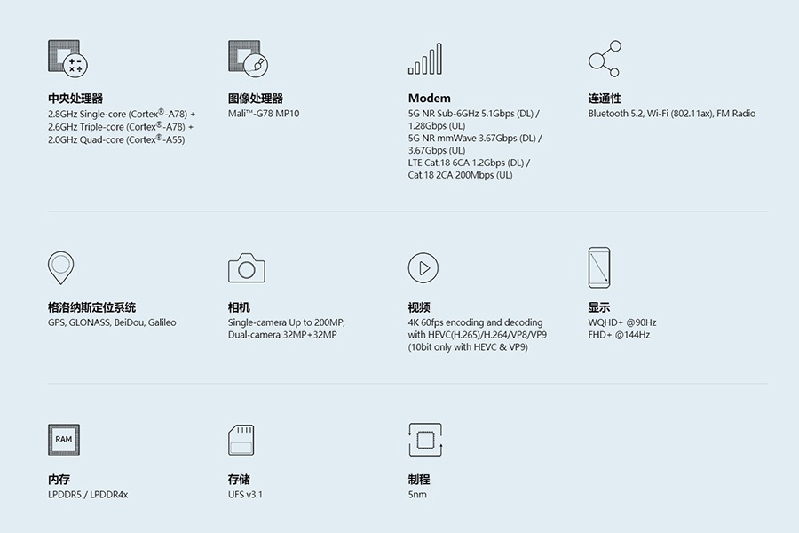 三星推出Exynos1080：接替MTK，明年将成高通劲敌