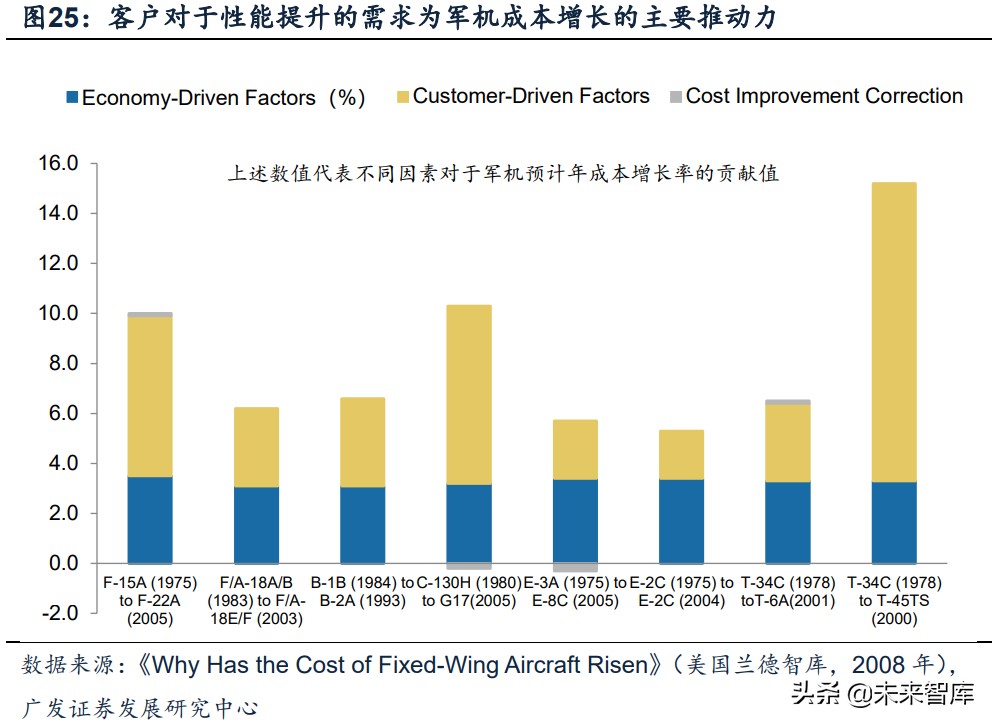 军工行业深度报告：超额空间、强者恒强、穿越周期