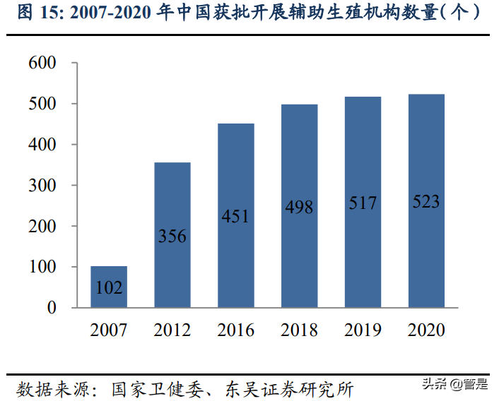 锦欣生殖专题研究：内生外延双轮驱动，辅助生殖龙头蓄势腾飞