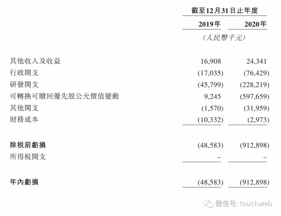 高瓴加持的三叶草生物冲刺港交所:主打新冠疫苗研发 年亏9亿