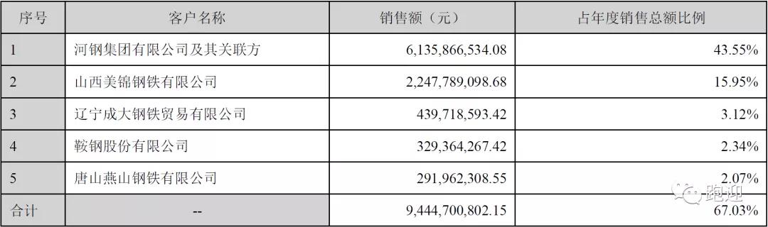 焦化龙头美锦能源，氢能产业链全面布局