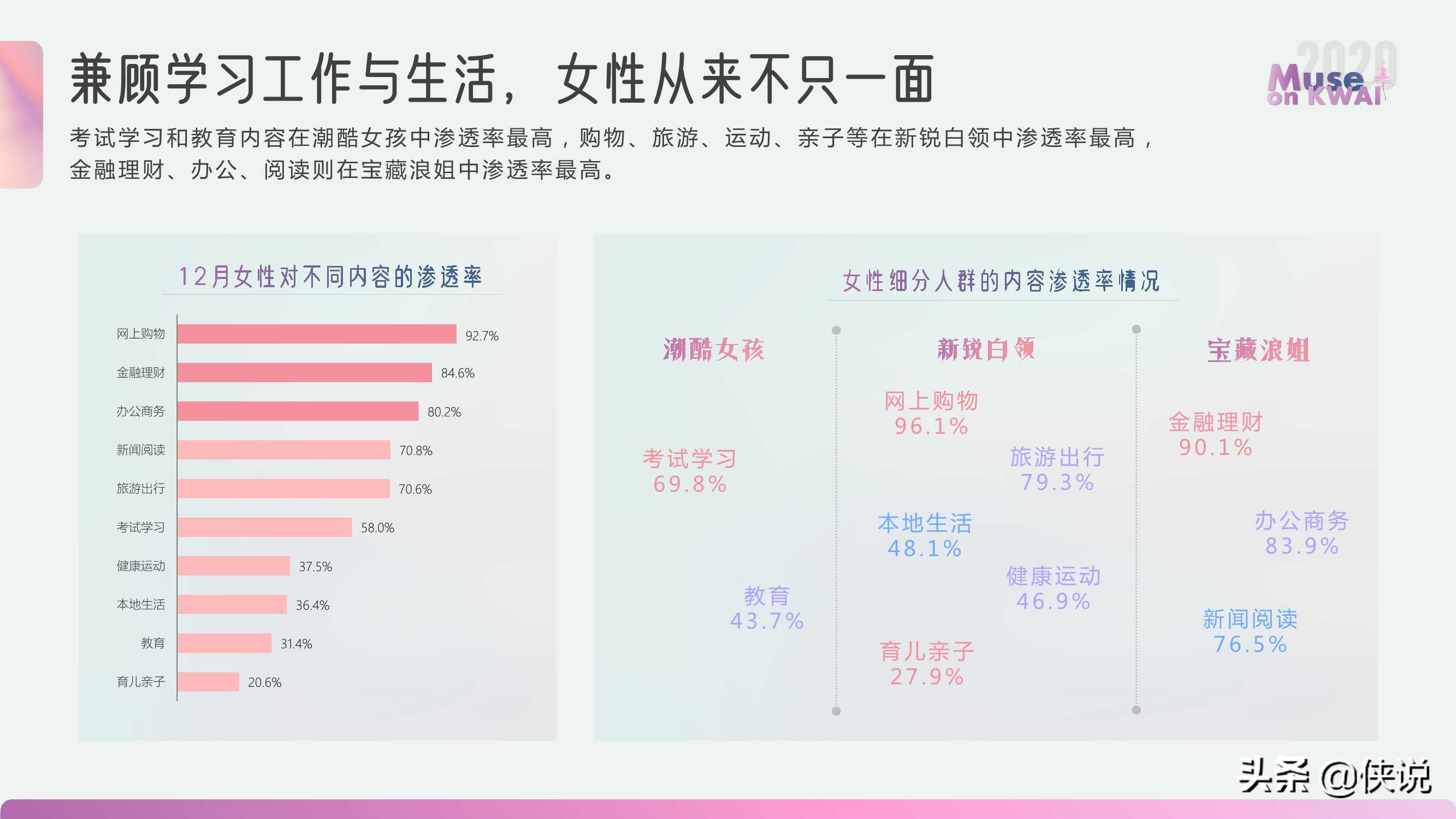 快手有佳人｜2020快手女性人群价值报告