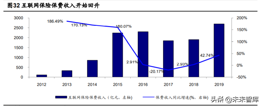 金融科技深度报告：四大技术方向、六大细分领域剖析