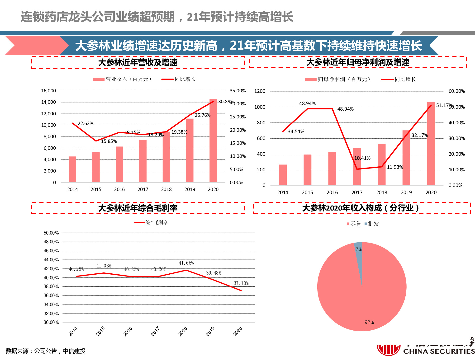连锁药店行业研究：处方外流趋势显现，线上线下融合共谋发展