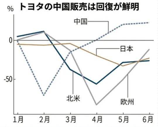 巨亏之下，中国也扮演不了“救世主”