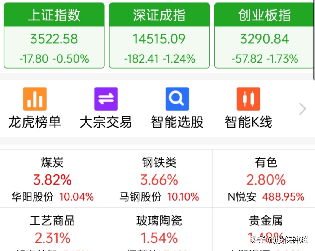 今天A股走势非常好，但出现了一个暴跌前的信号，究竟怎么回事？