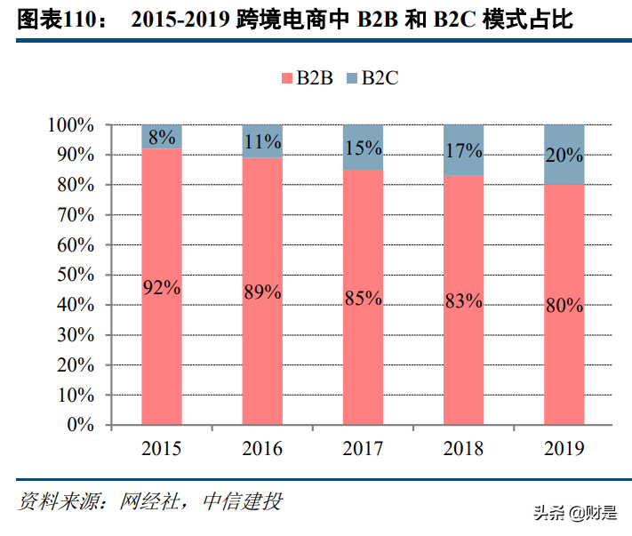 科技與消費交匯處的傳媒互聯(lián)網(wǎng)行業(yè)：新用戶、新內(nèi)容與新消費
