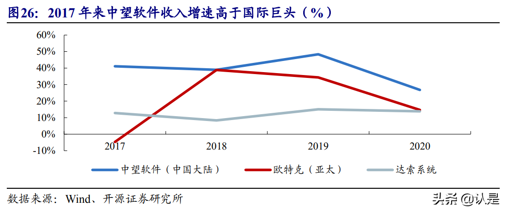 中望软件专题研究报告：CAX领域稀缺龙头，深度受益国产替代红利
