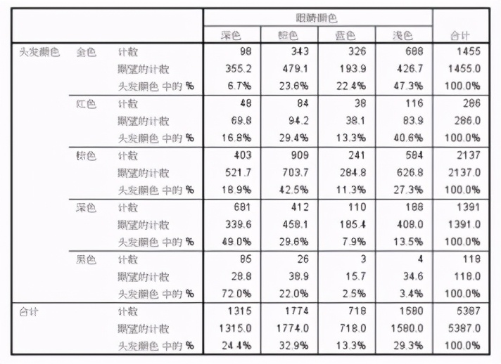 CDA LEVEL 1 考试，知识点汇总《分类分析》