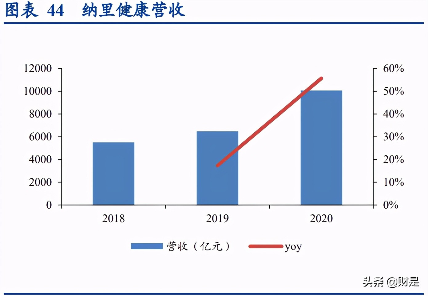 卫宁健康深度研究报告：从美国医疗互联网化、SaaS化看发展潜力